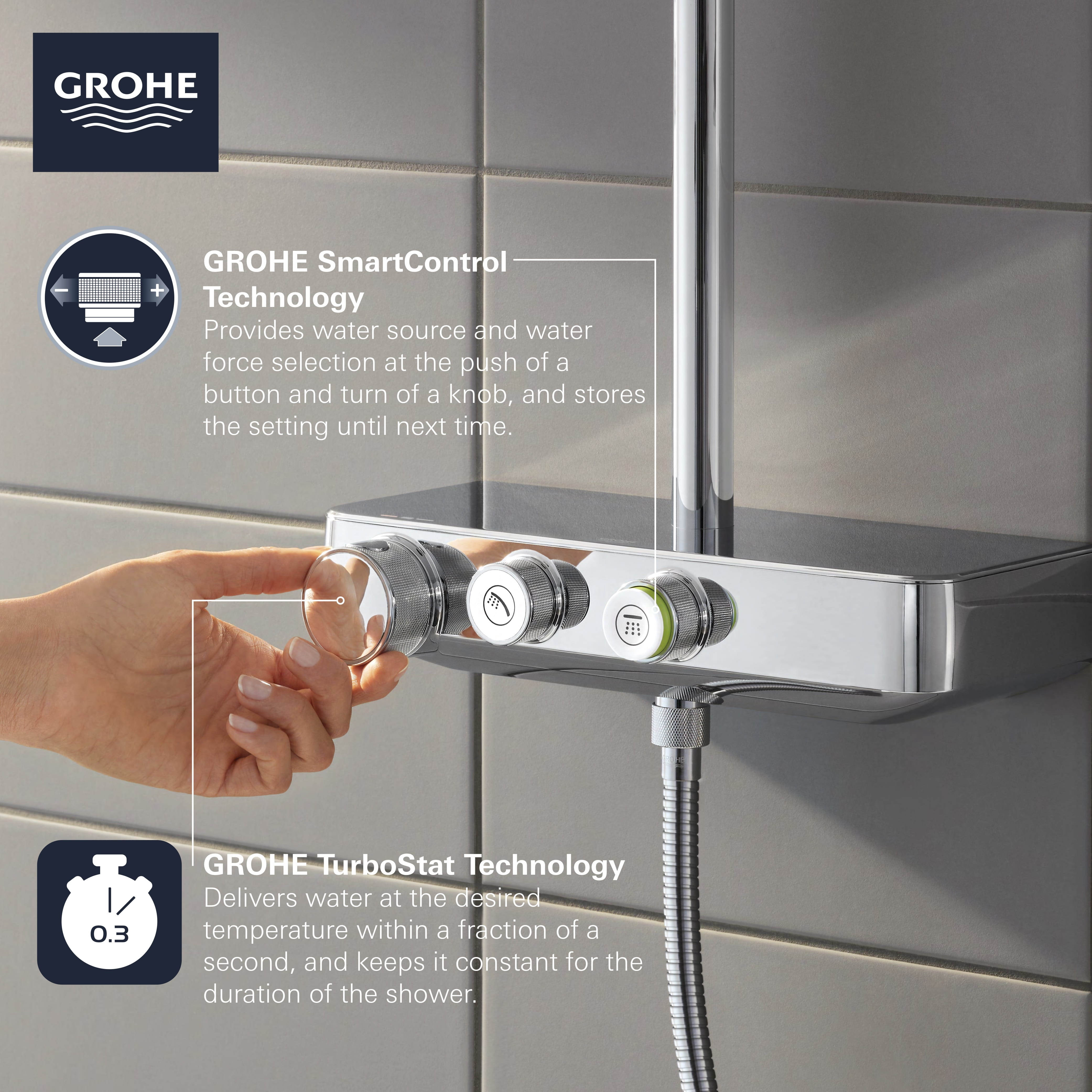 Thermostatic Shower System GROHE CHROME